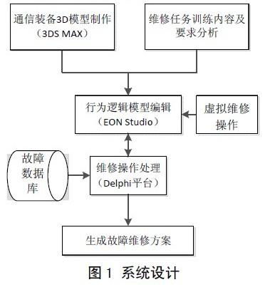 虚拟软件设计与开发 从理念到实现