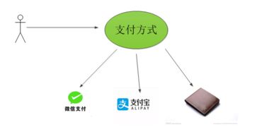 软件设计与开发 方法与最佳实践