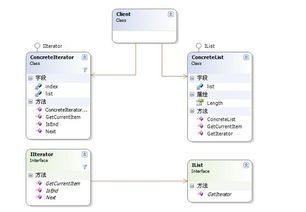 从设计原则看软件开发的本质与实践