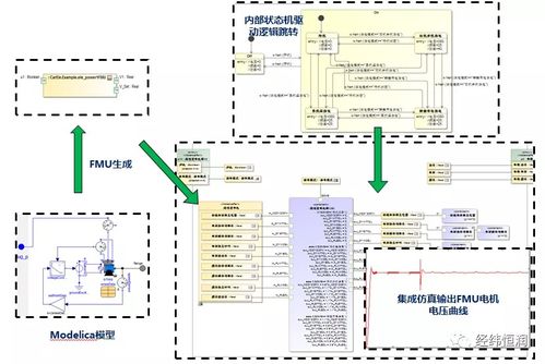 CatiaMagic 基于MBSE的下一代产品创新与正向开发工具