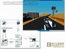 嵌入式线控驾驶系统开发中的软件设计与测试考量