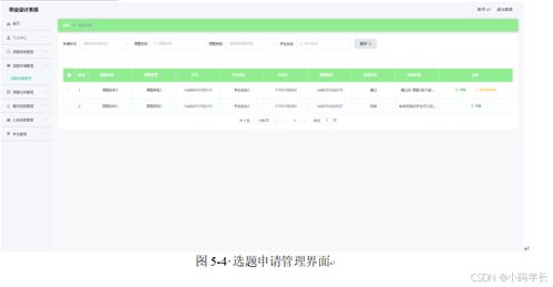 毕业设计选题与管理系统 全栈设计与开发实践