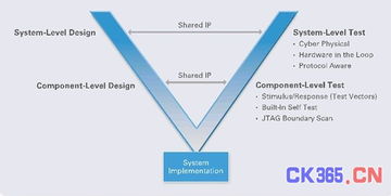 LabVIEW 重塑数字开发疆域的图形化系统设计软件