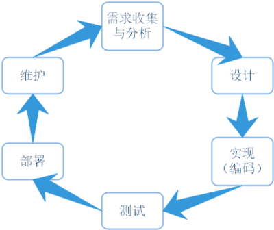 软件设计中最易被忽视的关键环节与开发衔接