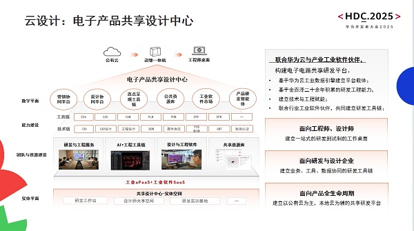 造物数科亮相华为开发者大会2025 以技术创新与数字服务，赋能电子电路产业数智转型
