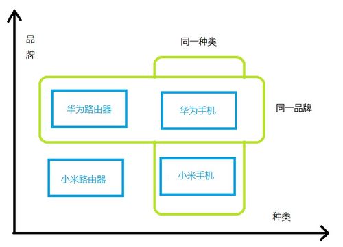 抽象工厂模式 软件设计中的“万能插座”