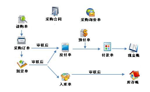 沈阳软件开发