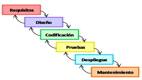 软件设计师中级必备全攻略资料包