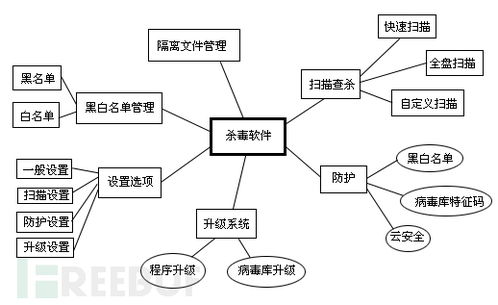 杀毒软件开发 从原理、设计到编程实战的完整指南