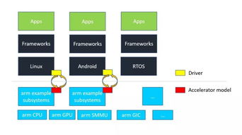 优化乘加器并行计算的软件设计与开发策略